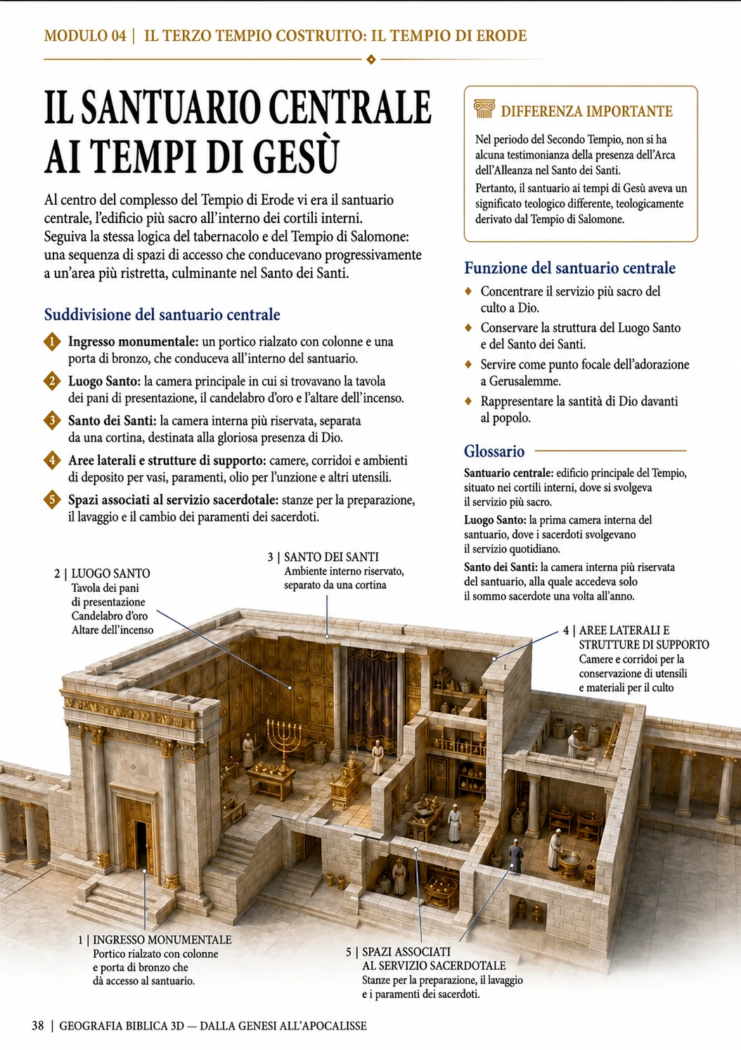 Il santuario centrale ai tempi di Gesù